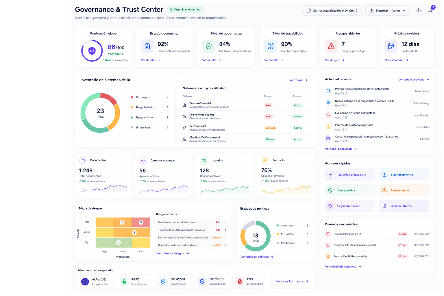 CORTEX Governance: policies, risks and audit trail